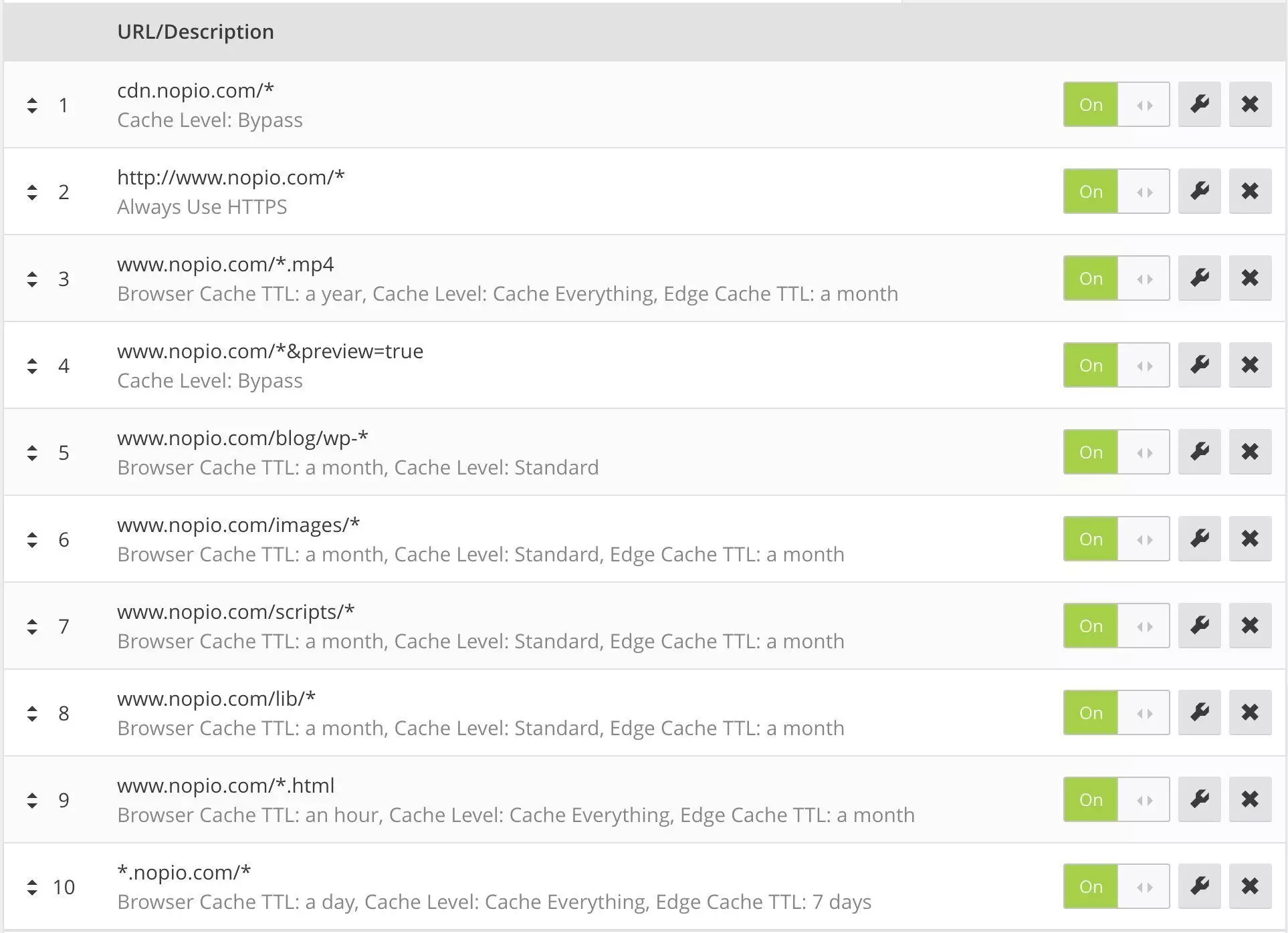 nopio_cloudflare_page_rules nopio_cloudflare_page_rules